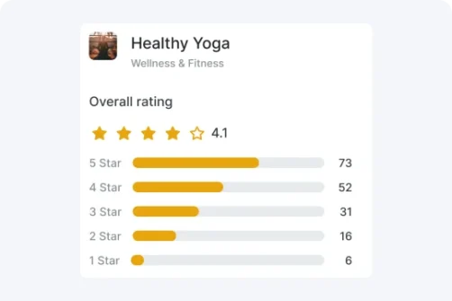 Ratings-Reviews